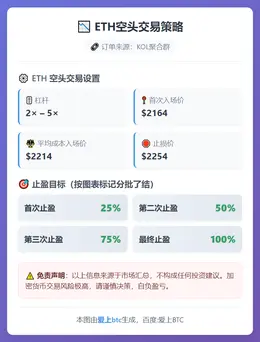 2026-02-09 17:06:53 ETH空头交易策略