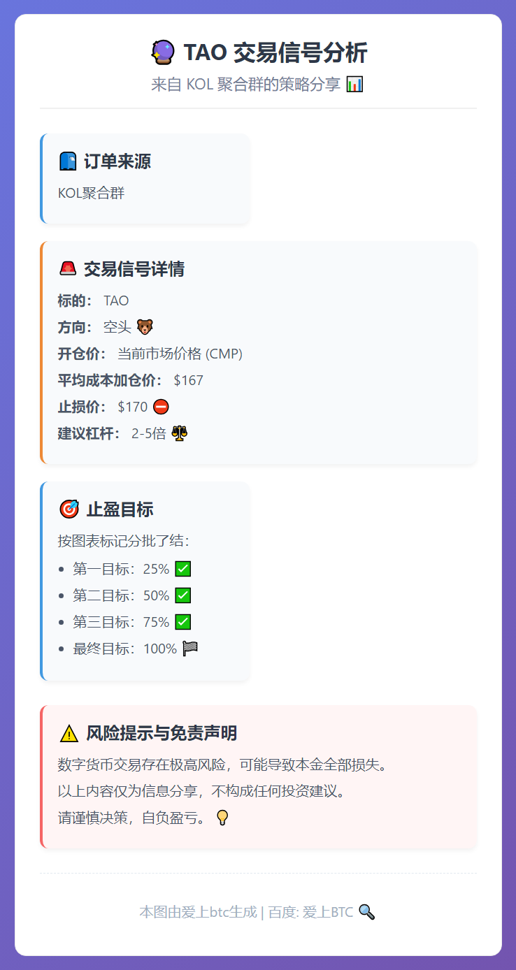 2026-02-09 17:16:42 TAO 空头交易设置