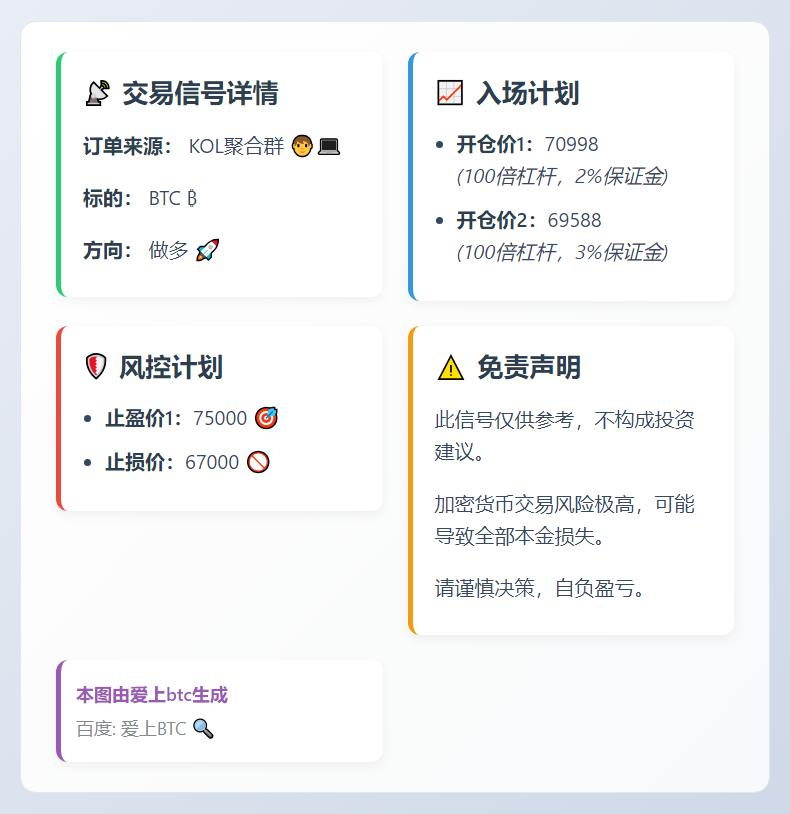 BTC多单交易信号