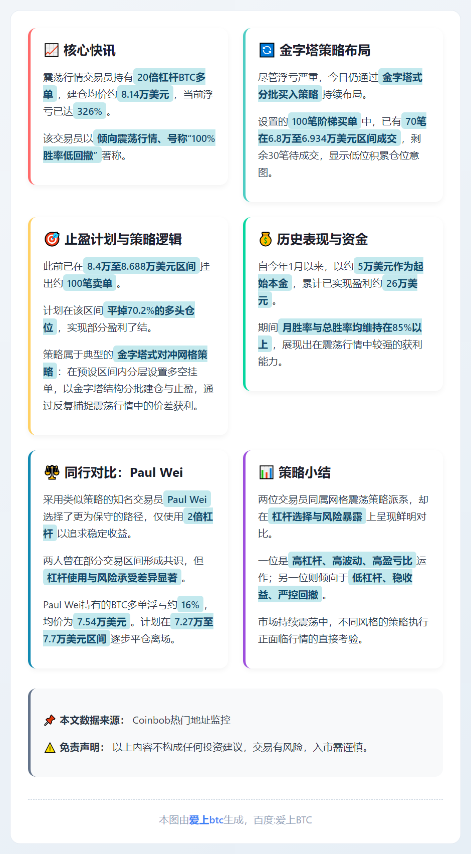 金字塔多单部分成交，目标BTC 8.4万美元