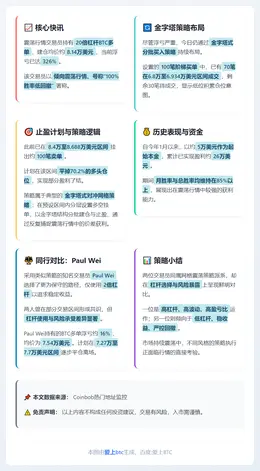 金字塔多单部分成交，目标BTC 8.4万美元