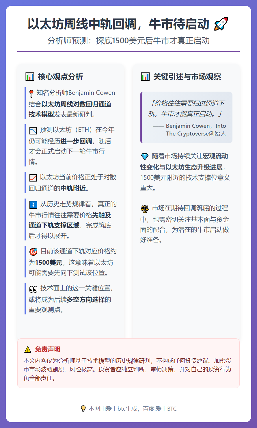 以太坊周线中轨回调，牛市待启动