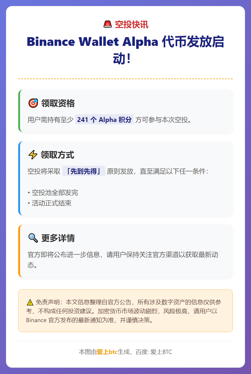 Binance钱包今日21时发放Alpha空投，门槛241积