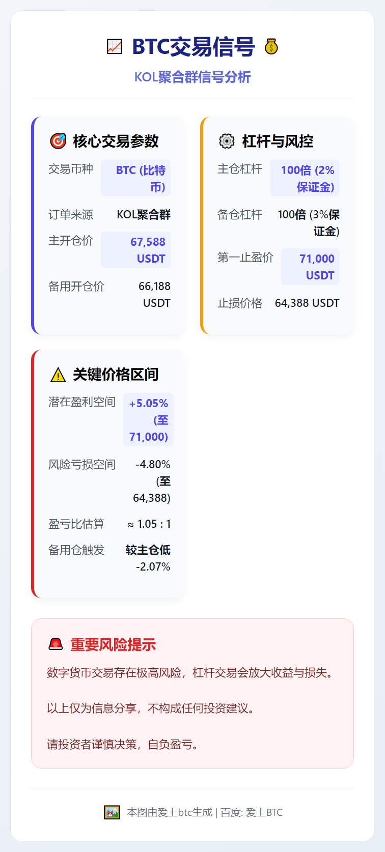 BTC交易信号