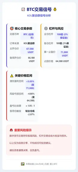 2026-02-09 18:04:51 BTC交易信号