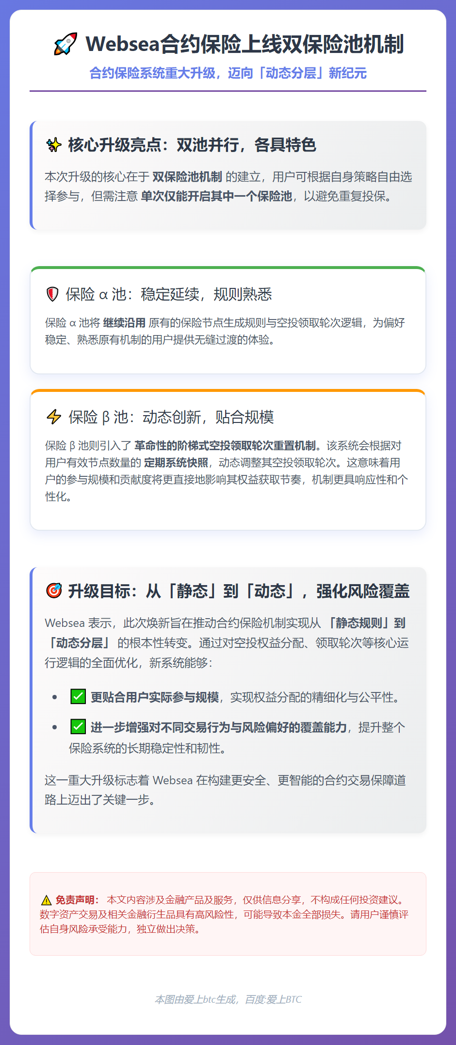Websea合约保险上线双保险池机制