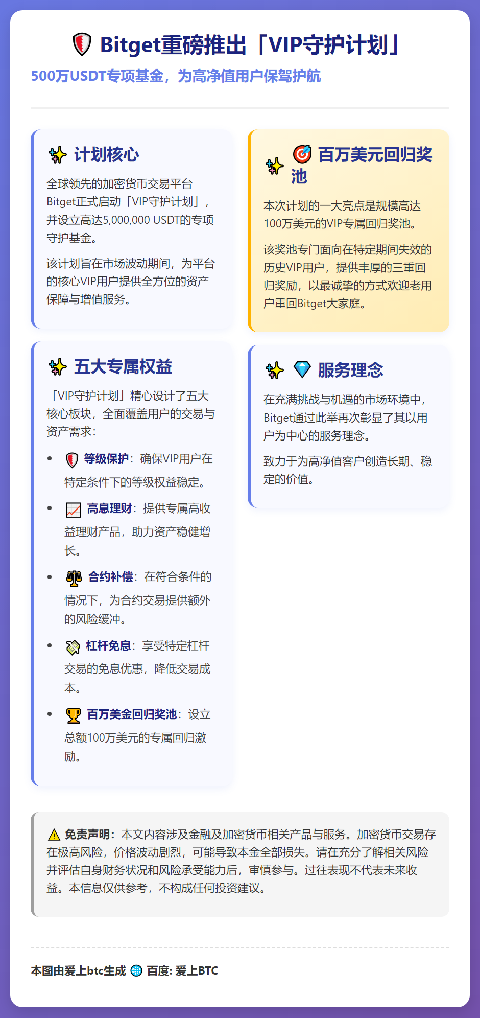 Bitget设500万美元VIP守护基金