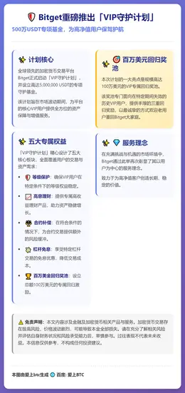 Bitget设500万美元VIP守护基金