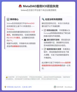 MetaDAO首例IC0项目失败