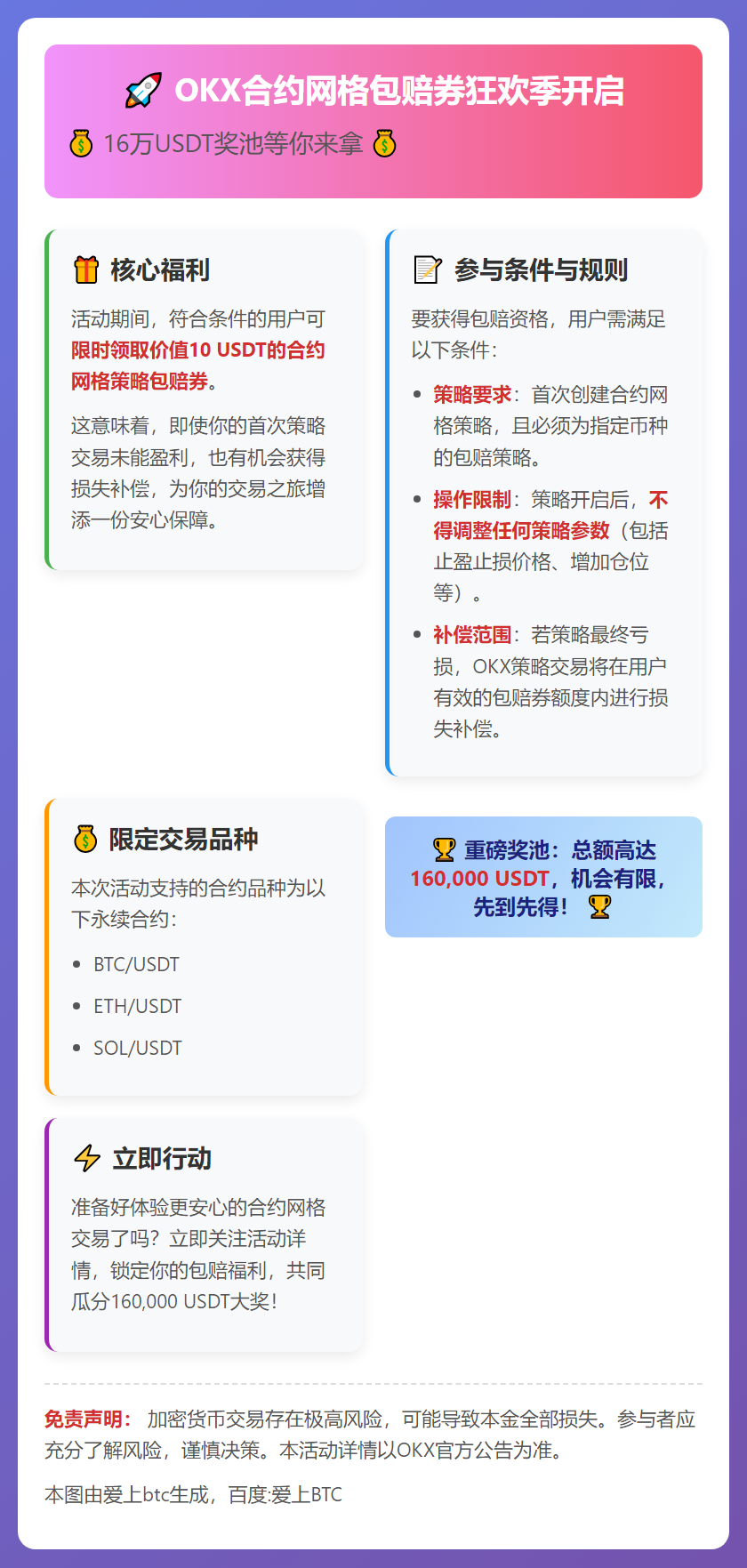 OKX合约网格包赔券狂欢季开启，16万USDT奖池等你来拿