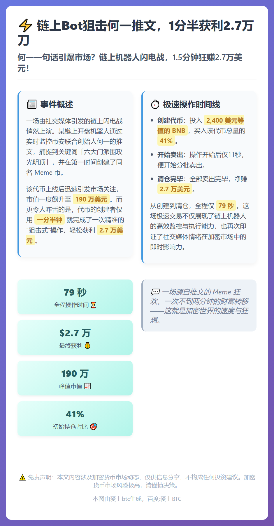 链上Bot狙击何一推文，1分半获利2.7万刀