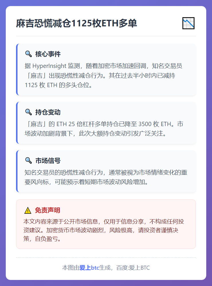 麻吉恐慌减仓1125枚ETH多单