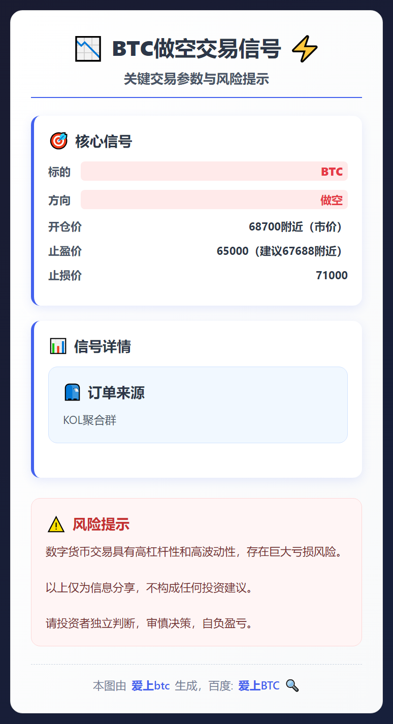 2026-02-09 18:38:15 BTC做空交易信号