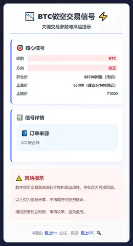 2026-02-09 18:38:15 BTC做空交易信号