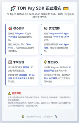 TON Pay SDK发布