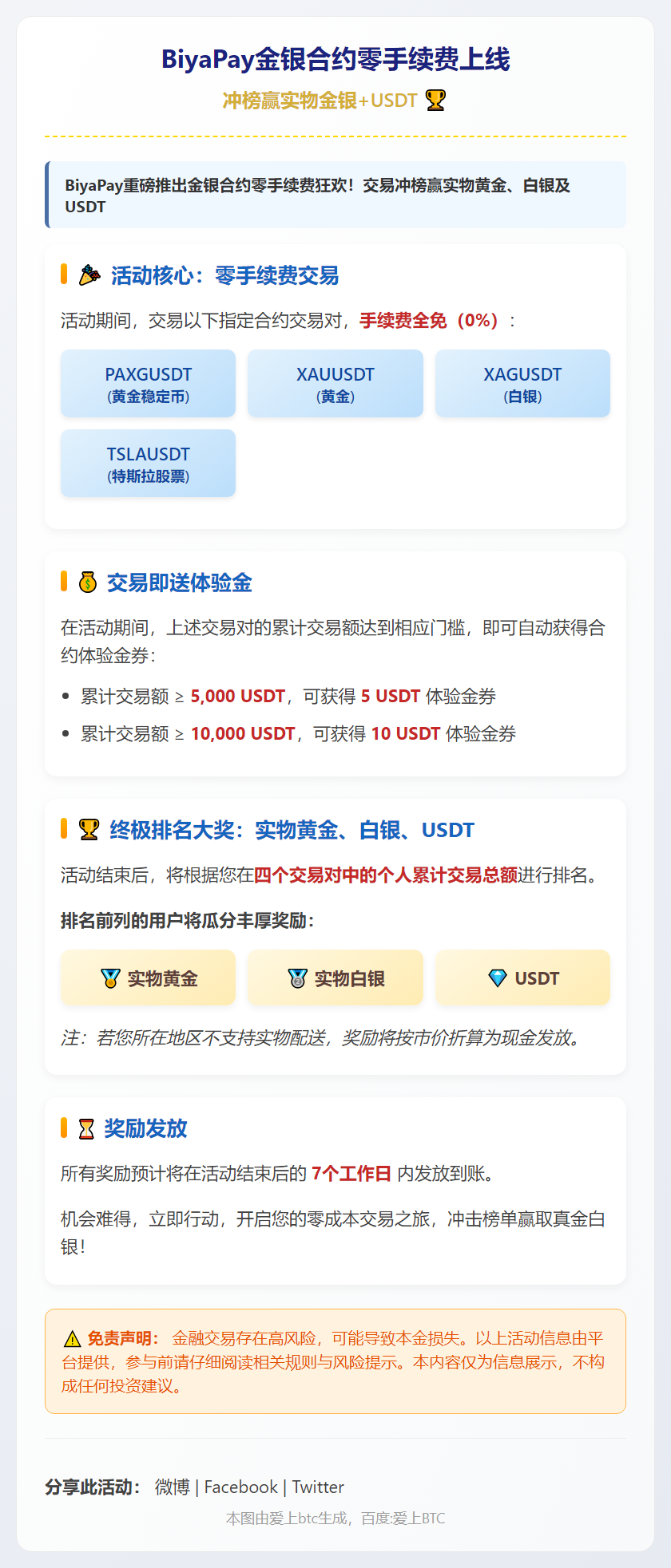 BiyaPay金银合约零手续费上线：冲榜赢实物金银+USDT