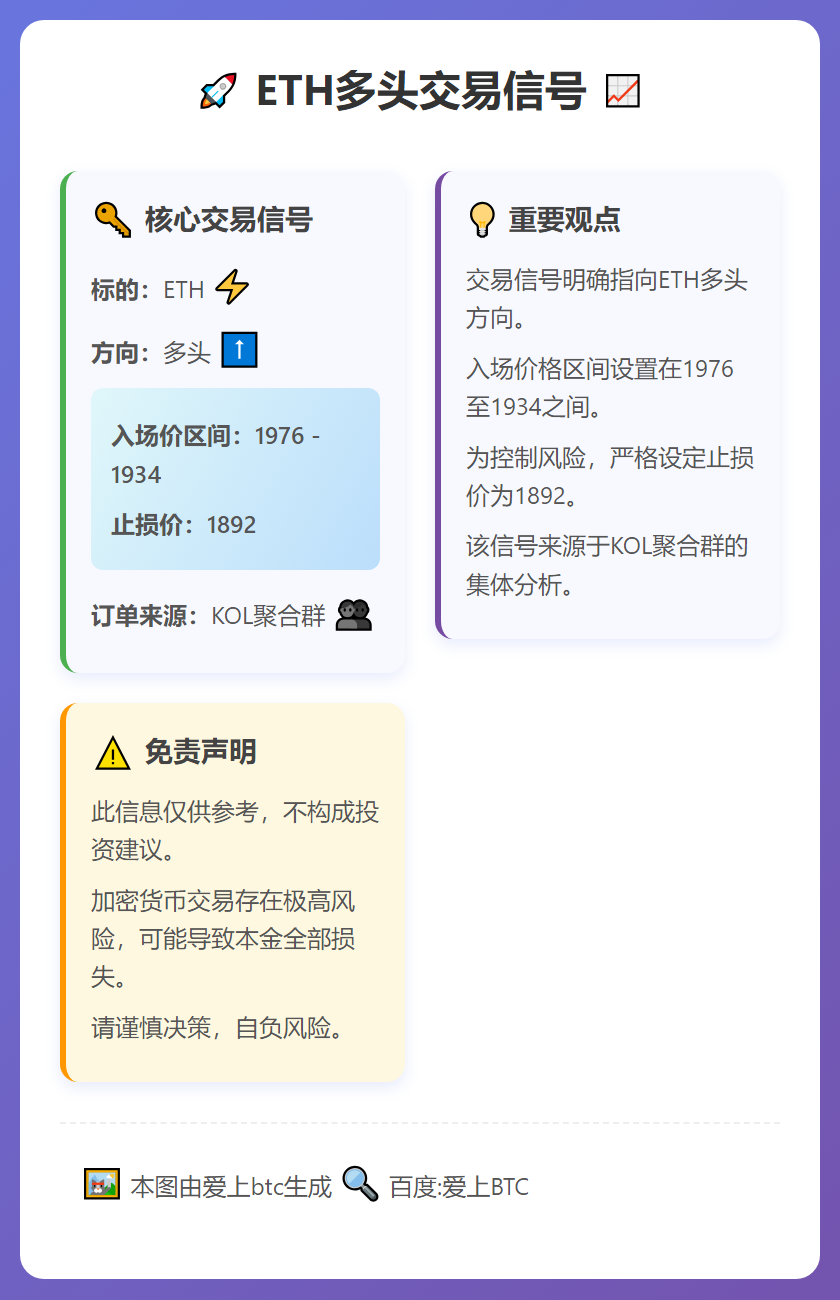 ETH多头交易信号
