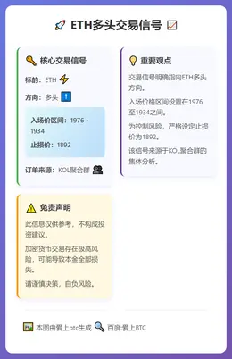 2026-02-09 20:02:21 ETH多头交易信号