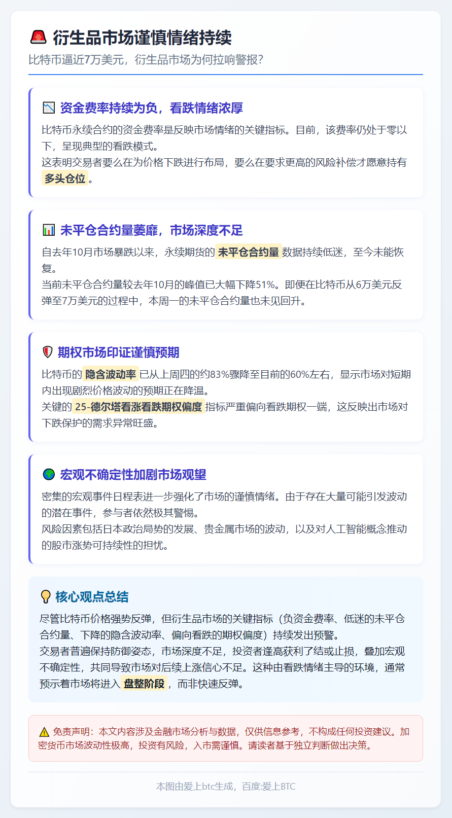 衍生品市场谨慎情绪持续