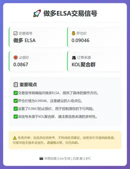 2026-02-09 20:14:47 做多ELSA交易信号