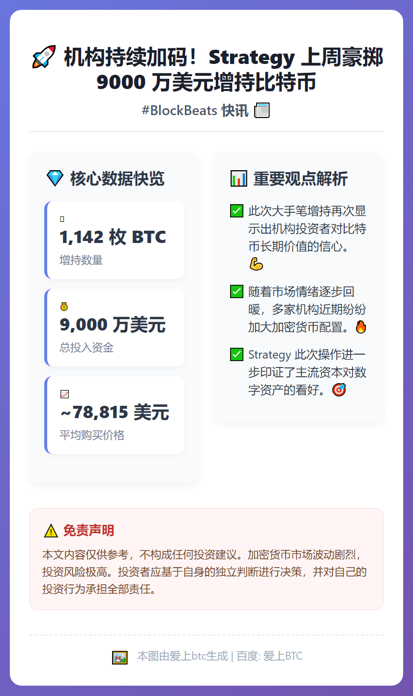 上周比特币增持1142枚