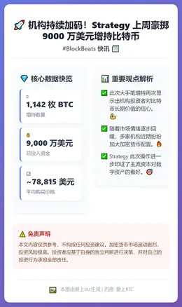 上周比特币增持1142枚