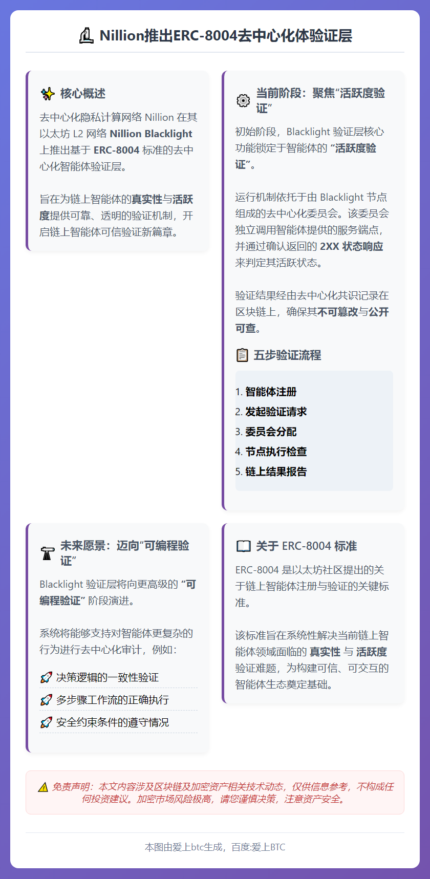 Nillion推出ERC-8004去中心化体验证层