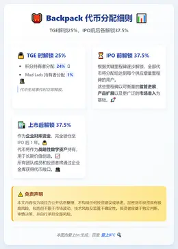 Backpack代币分配：TGE解锁25%，IPO前后各解锁