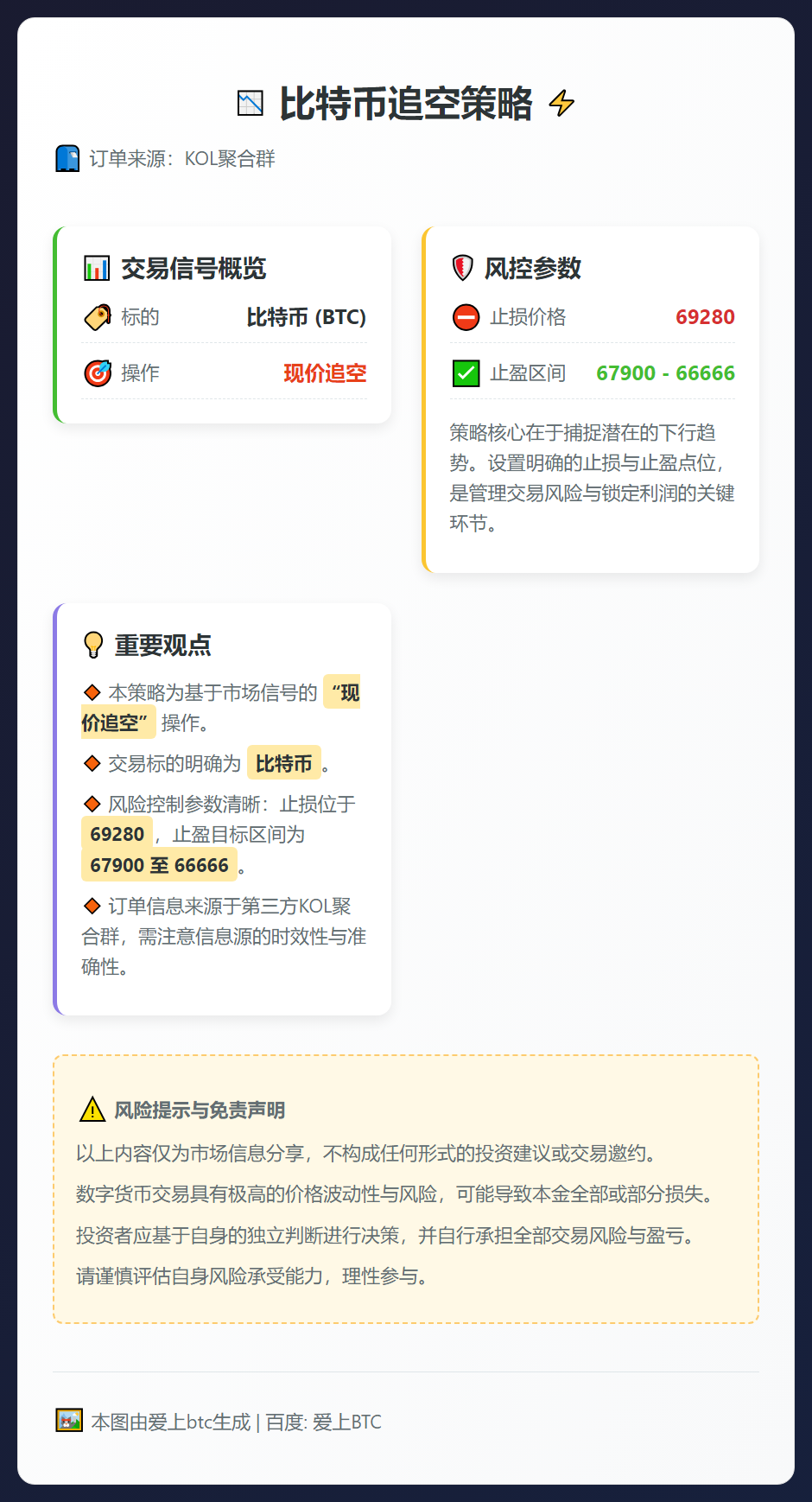 比特币追空策略