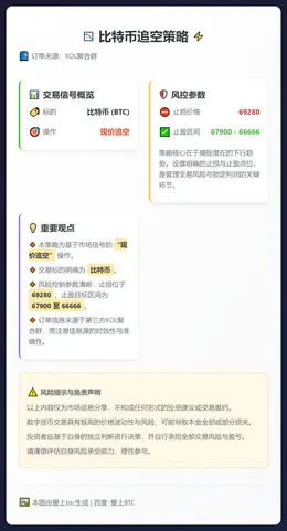 2026-02-09 22:10:04 比特币追空策略