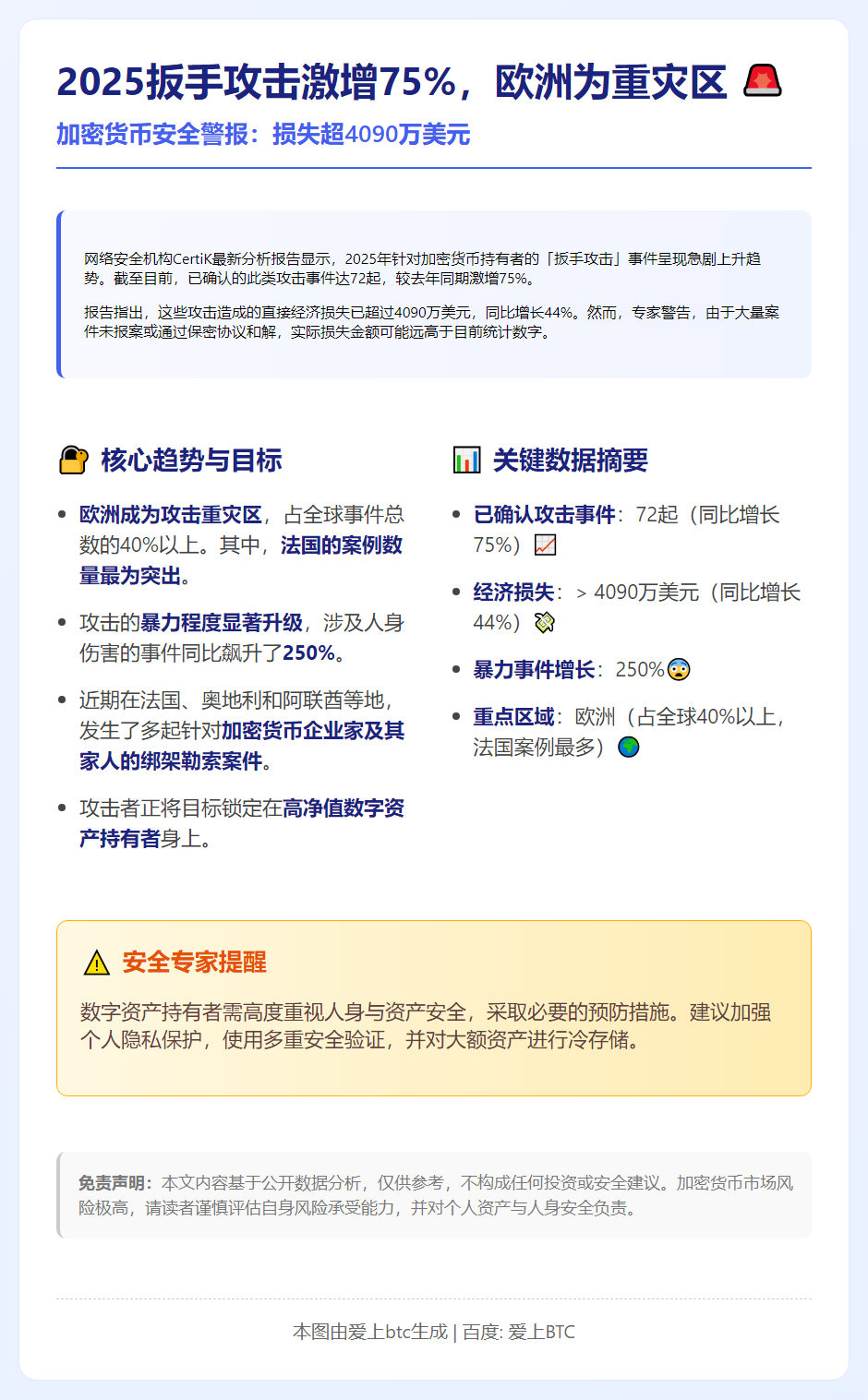 2025扳手攻击激增75%，欧洲为重灾区