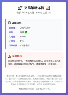 2026-02-09 22:26:40 做多VANA，入场1.8093，止损1.73