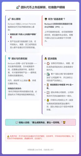 团队代币上市后解锁，杜绝散户倾销