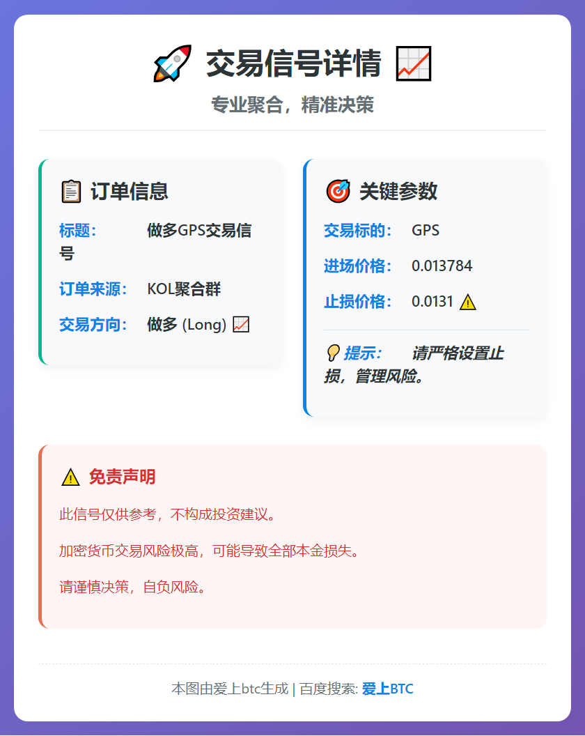 做多GPS交易信号