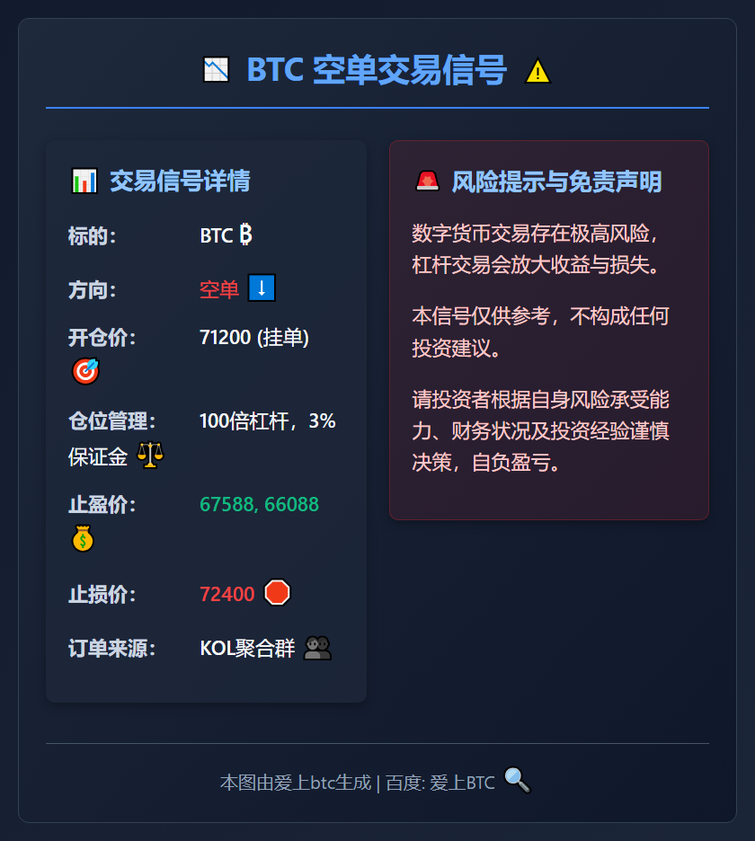 BTC空单交易信号