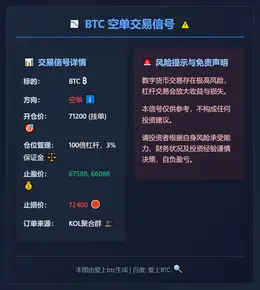 2026-02-09 23:14:08 BTC空单交易信号