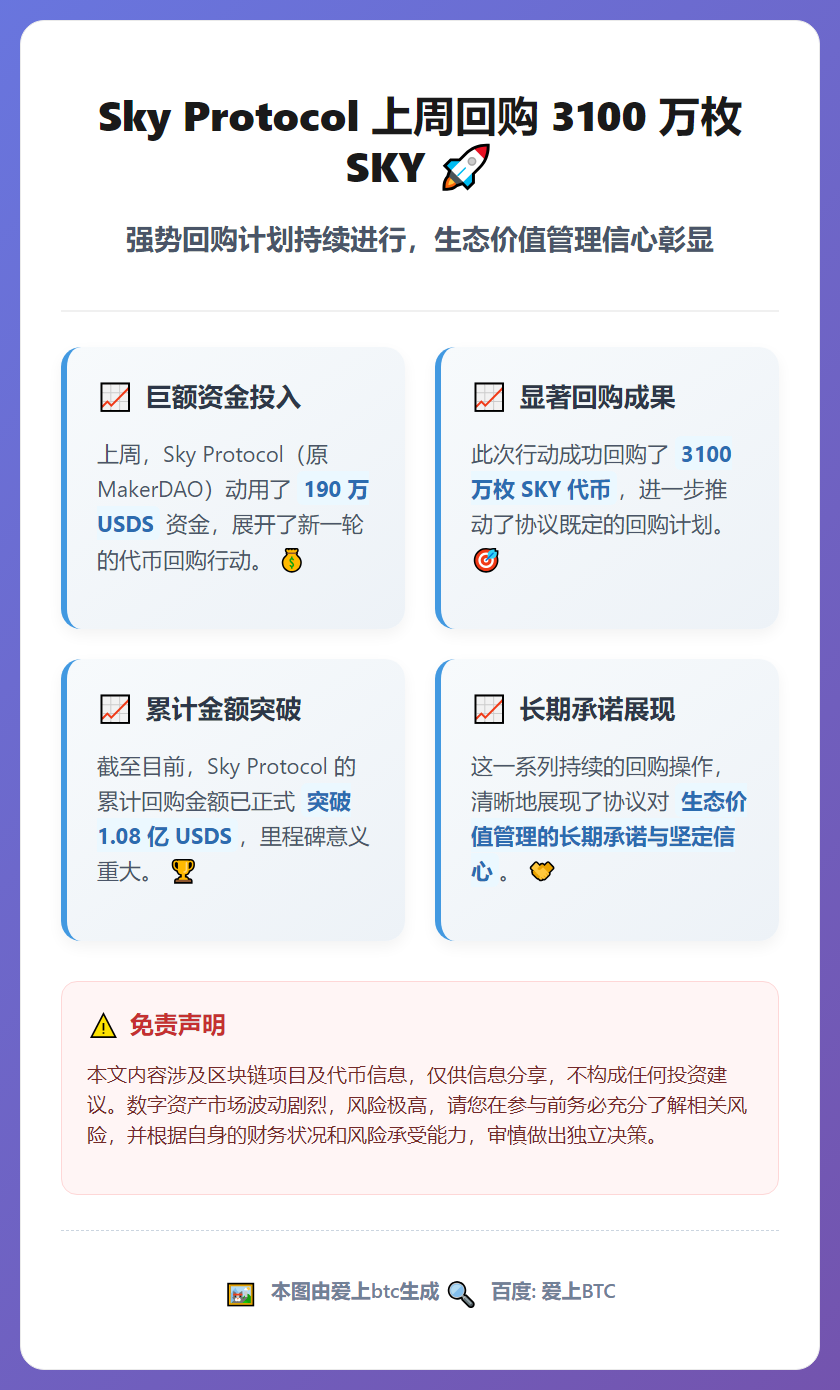 Sky Protocol上周回购3100万枚SKY