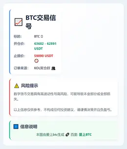 2026-02-09 23:18:23 BTC交易信号