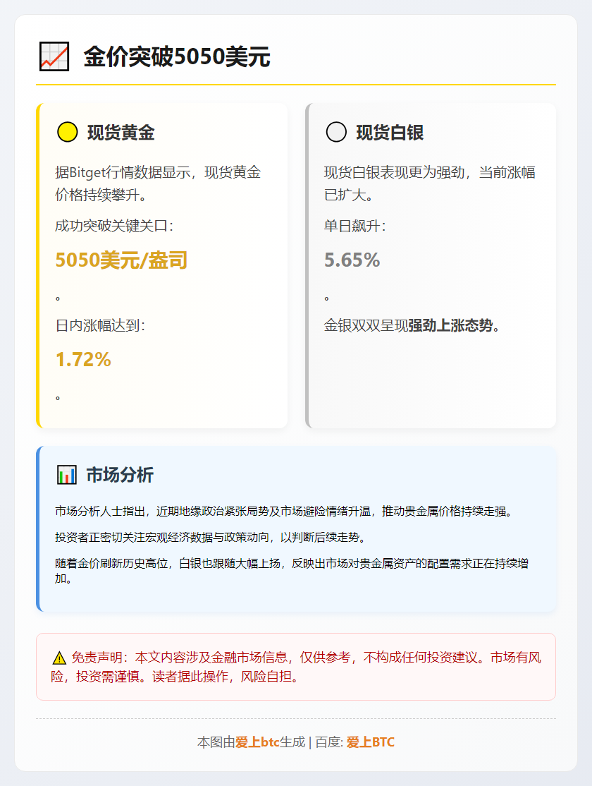 金价突破5050美元