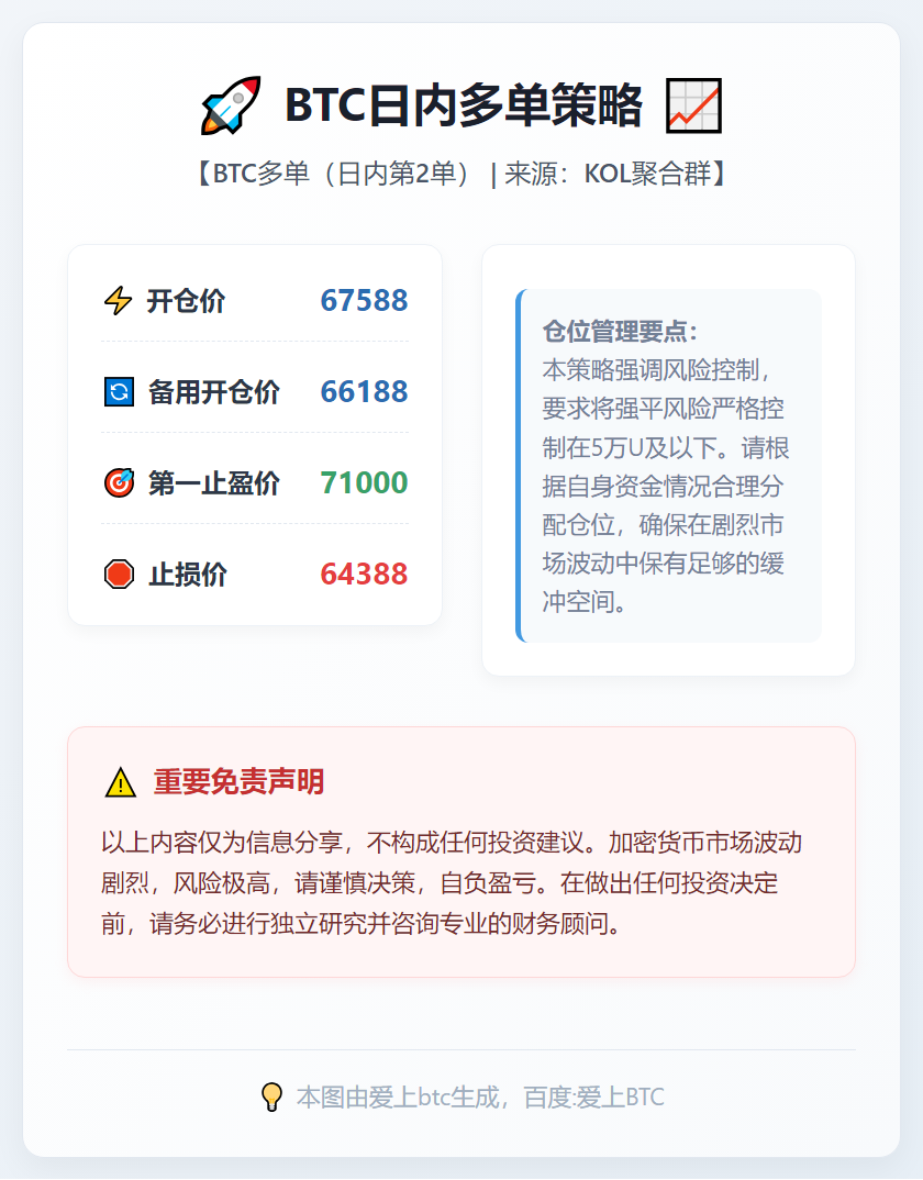 BTC日内多单策略