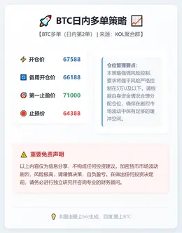 2026-02-09 23:55:45 BTC日内多单策略