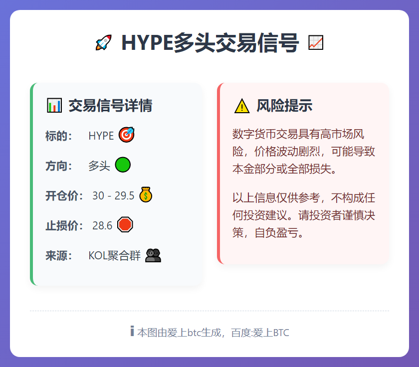2026-02-10 00:05:08 HYPE多头交易信号