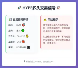2026-02-10 00:05:08 HYPE多头交易信号