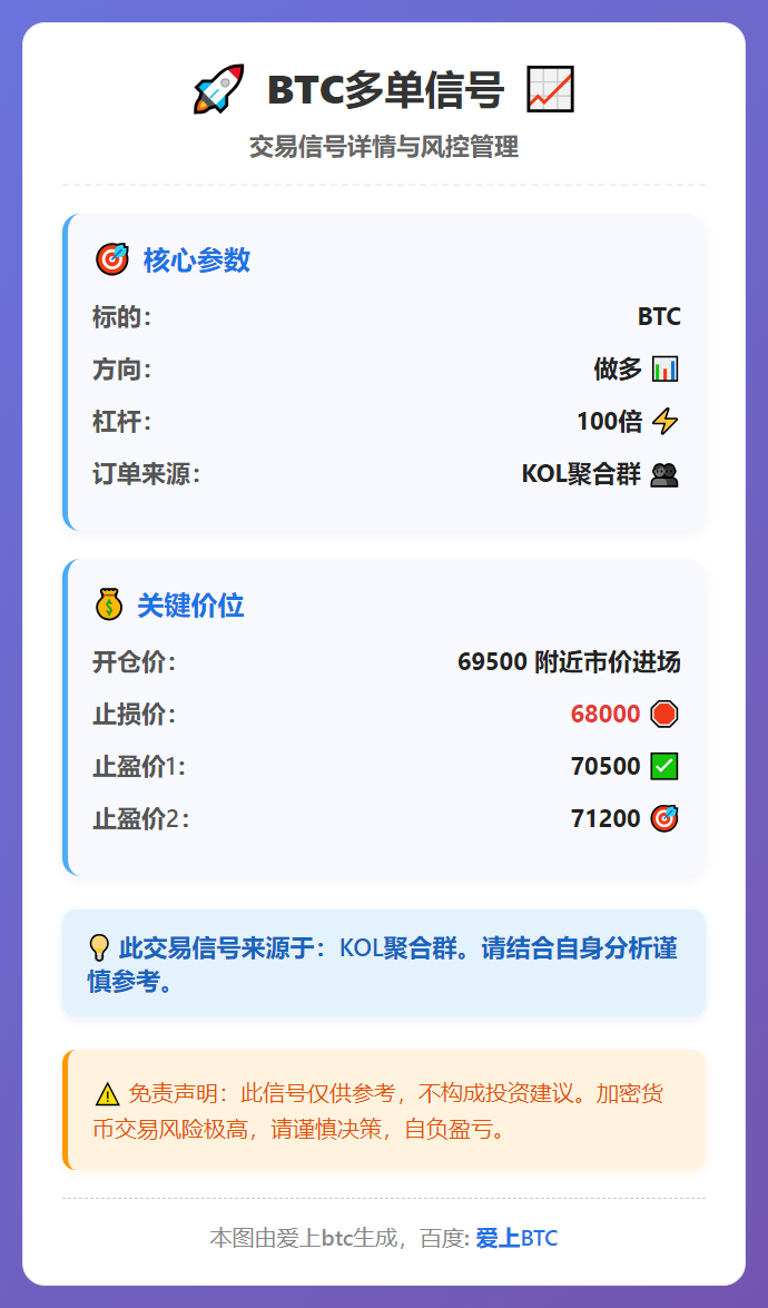 2026-02-10 00:06:32 BTC多单信号