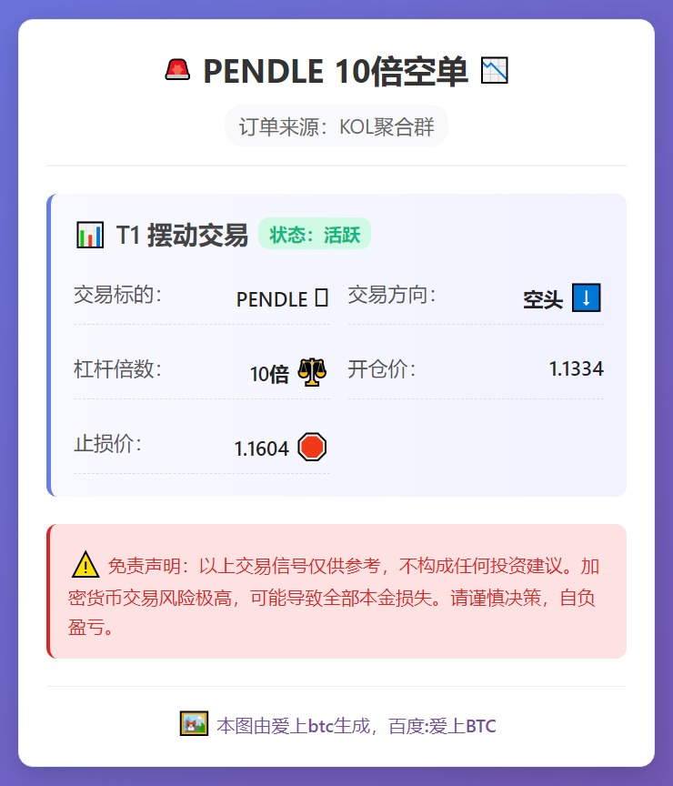 2026-02-10 00:35:32 PENDLE 10倍空单