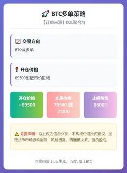 2026-02-10 00:50:15 BTC多单策略