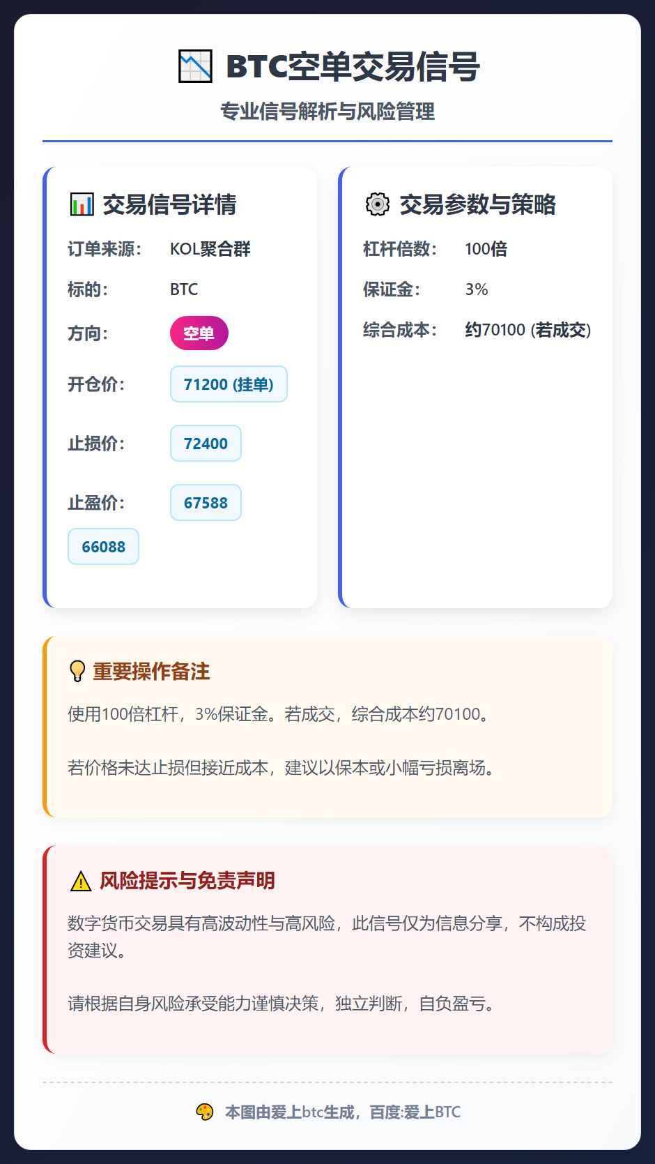 BTC空单交易信号