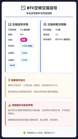 2026-02-10 00:54:00 BTC空单交易信号