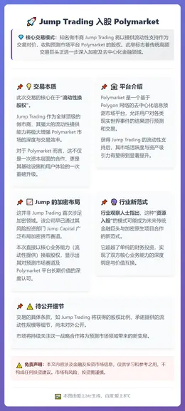 Jump Trading入股Polymarket