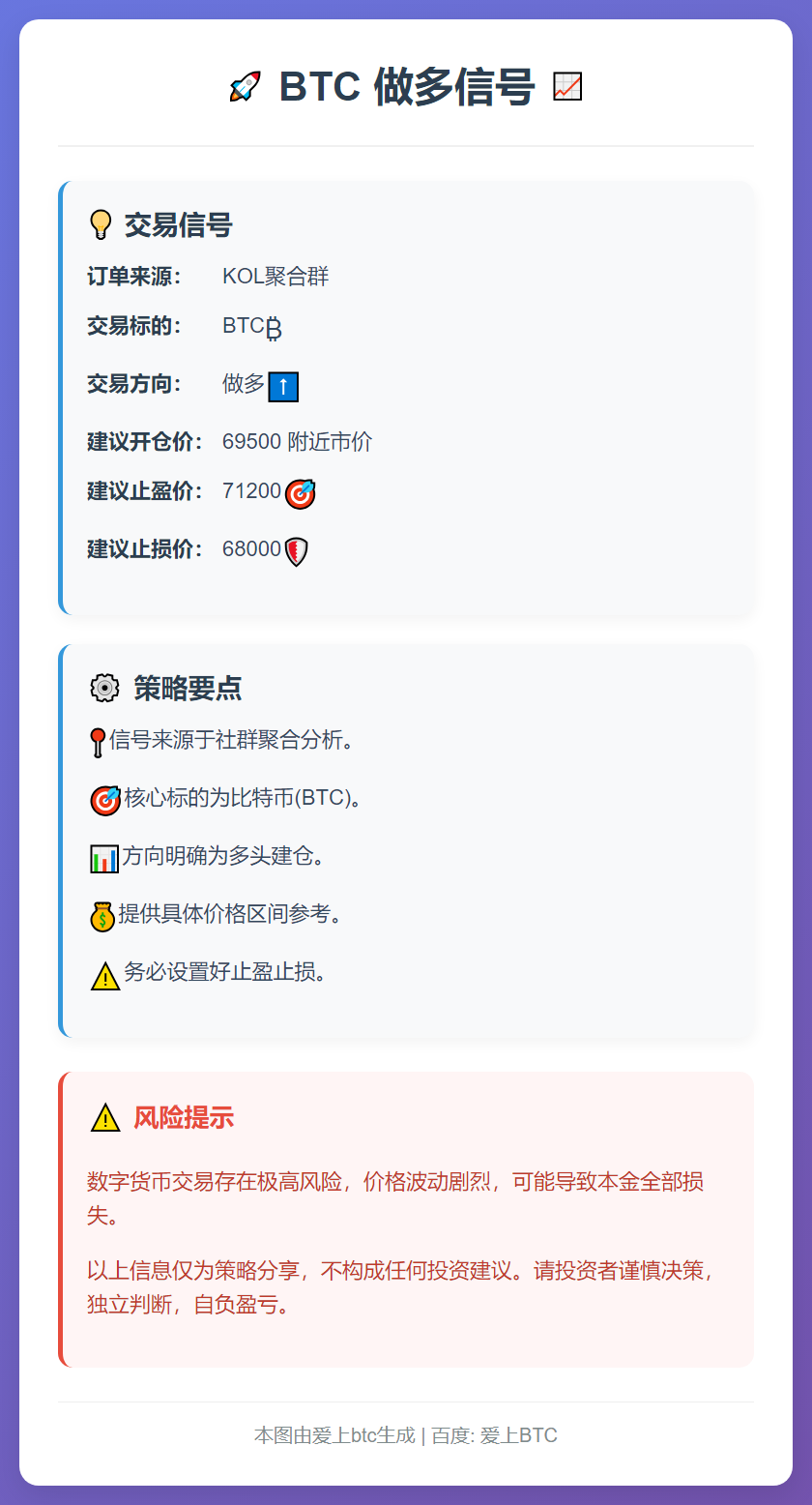 BTC做多信号